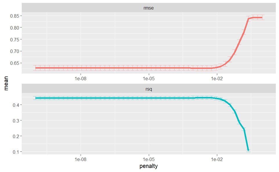 rating histogram