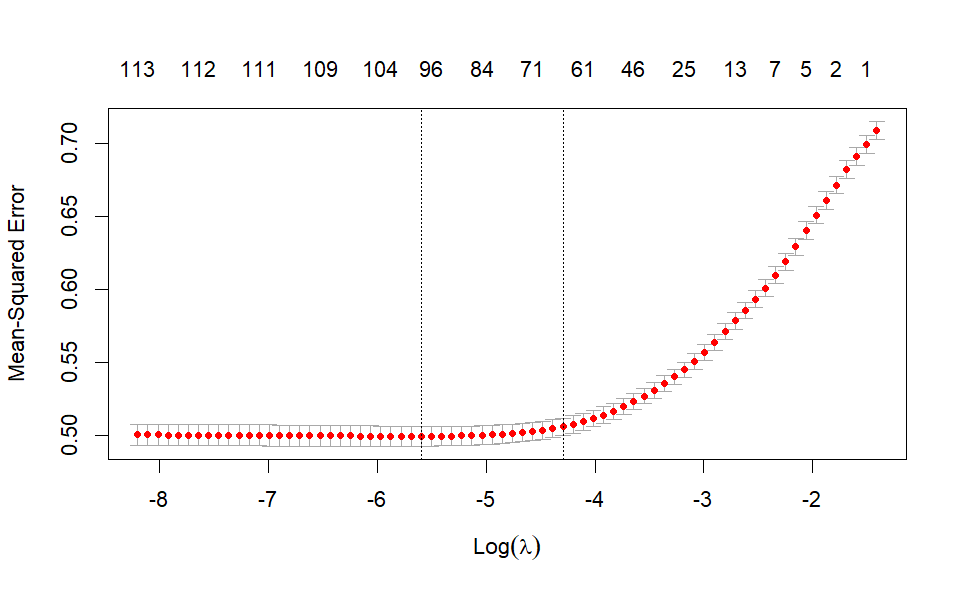 rating histogram