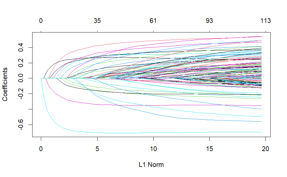 rating histogram