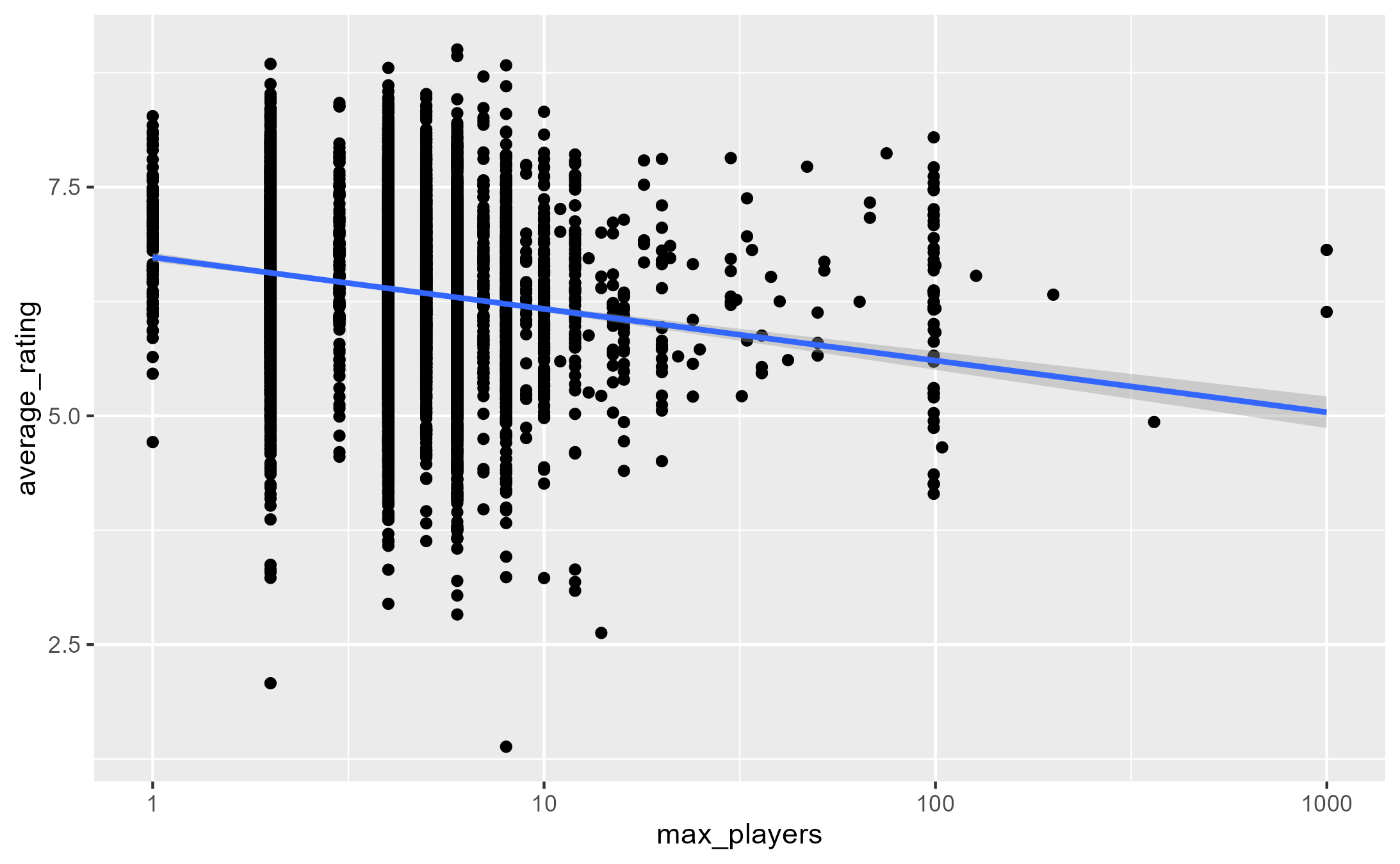 rating histogram